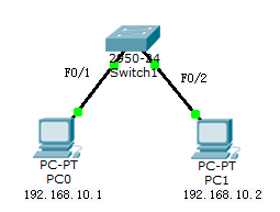 [学习笔记]Cisco Packet Tracer划分VLAN